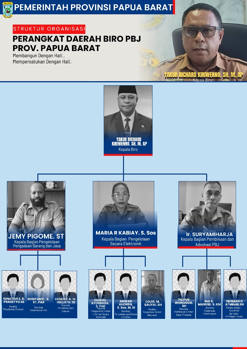 Struktur Organisasi Perangkat Daerah Biro Pengadaan Barang dan Jasa 